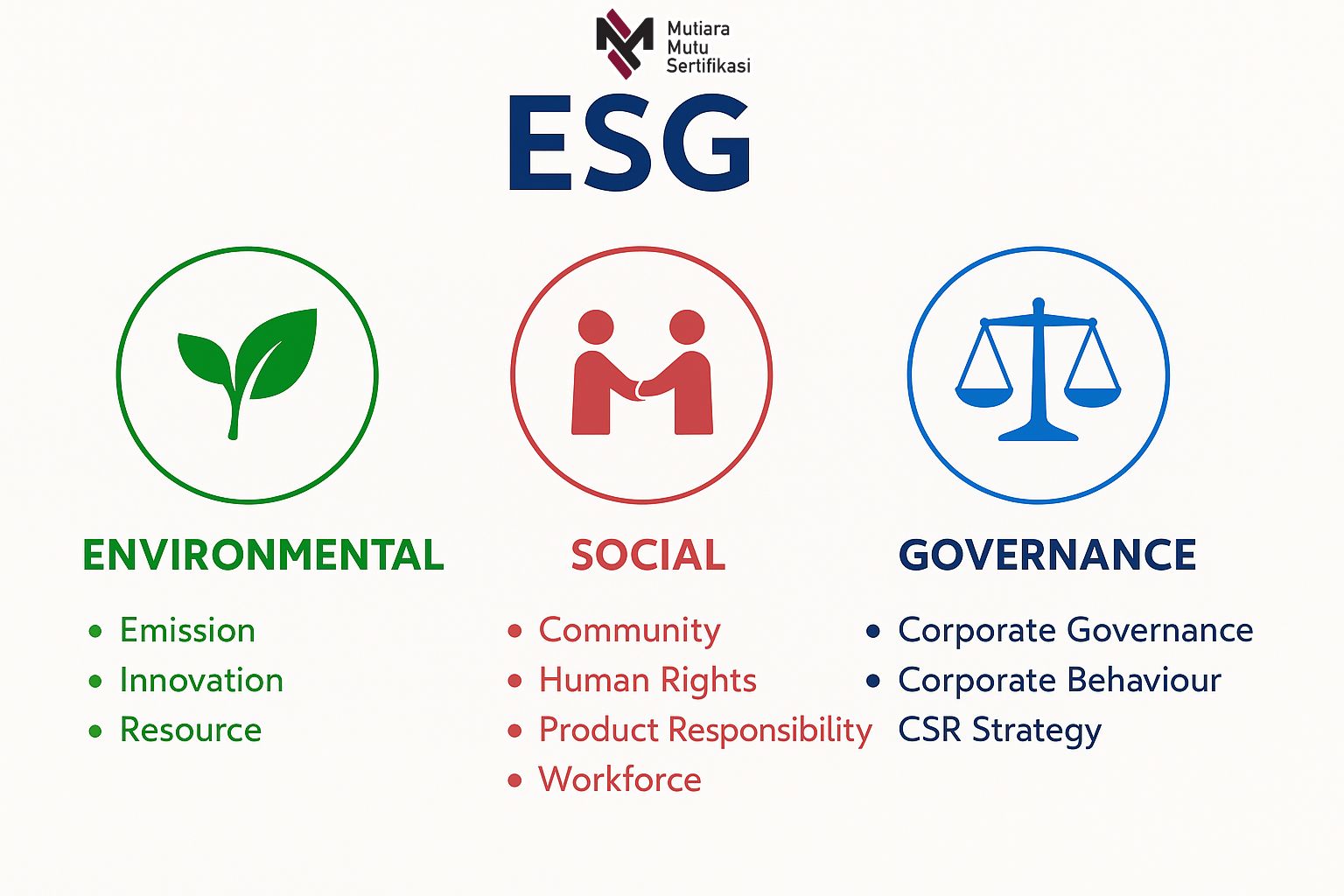 apa itu esg
